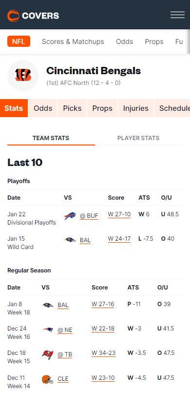 nfl covers forum betting.